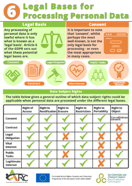 Legal Bases Infographic